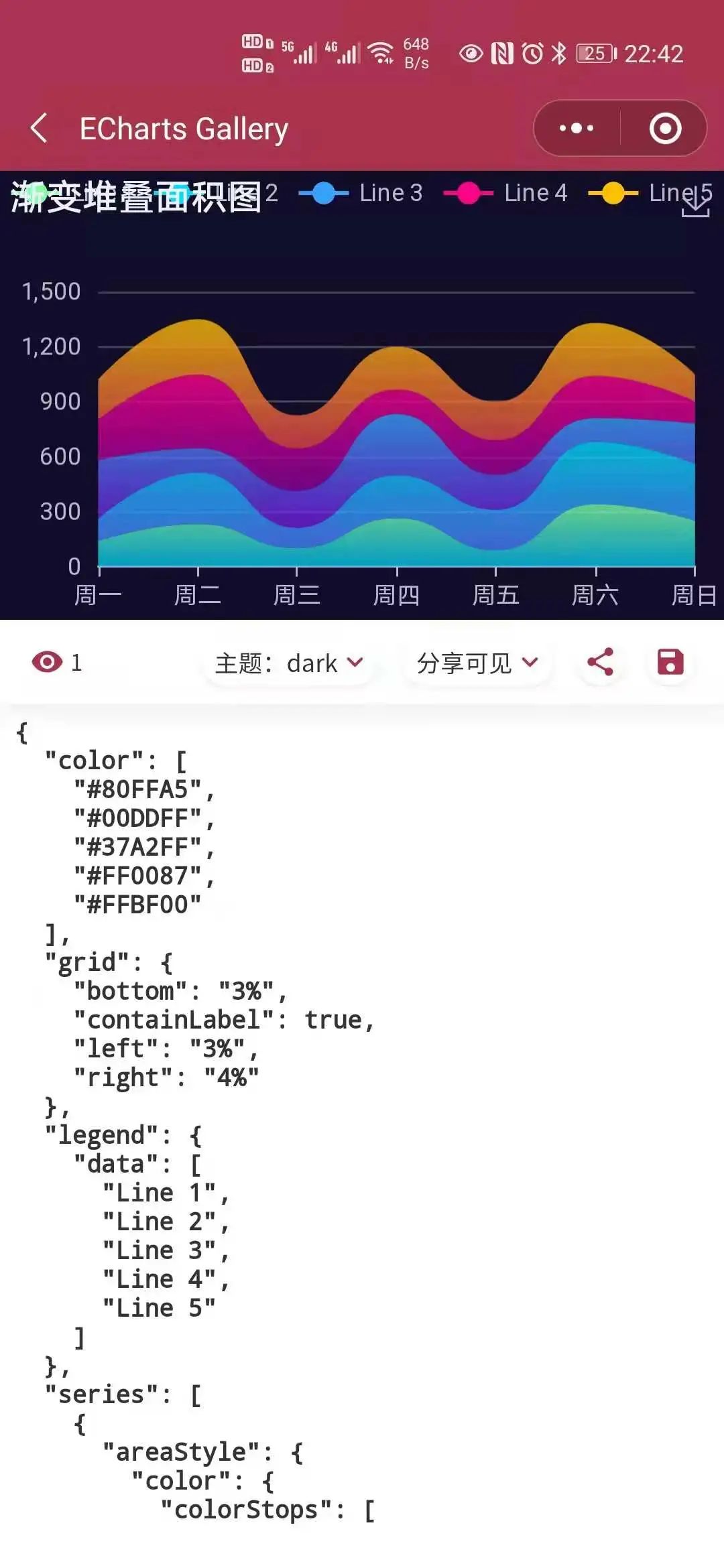 ECharts 图表插件
