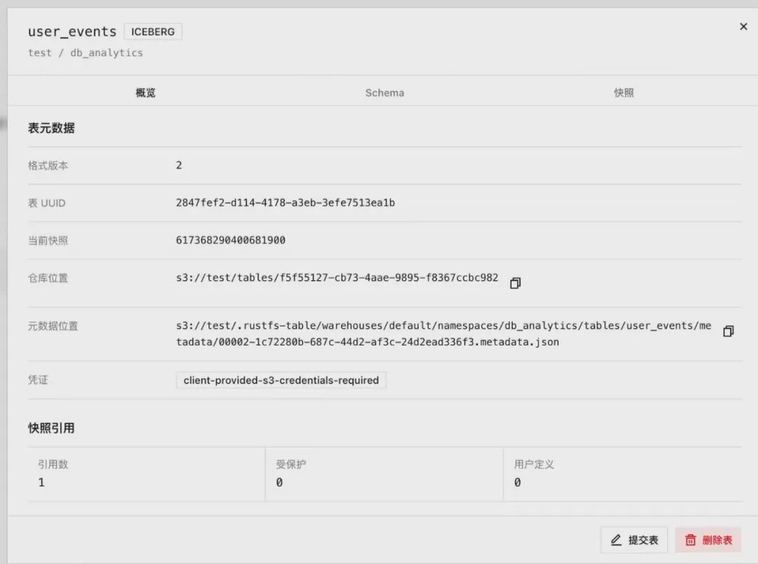 S3 Table 表详情