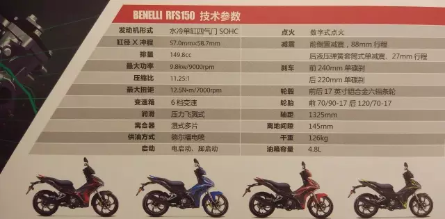 Nueva Benelli RFS 150i  640?wx_fmt=jpeg&tp=webp&wxfrom=5&wx_lazy=1