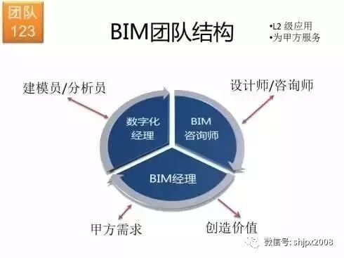 BIM的八大争议，有同感的吗？_1