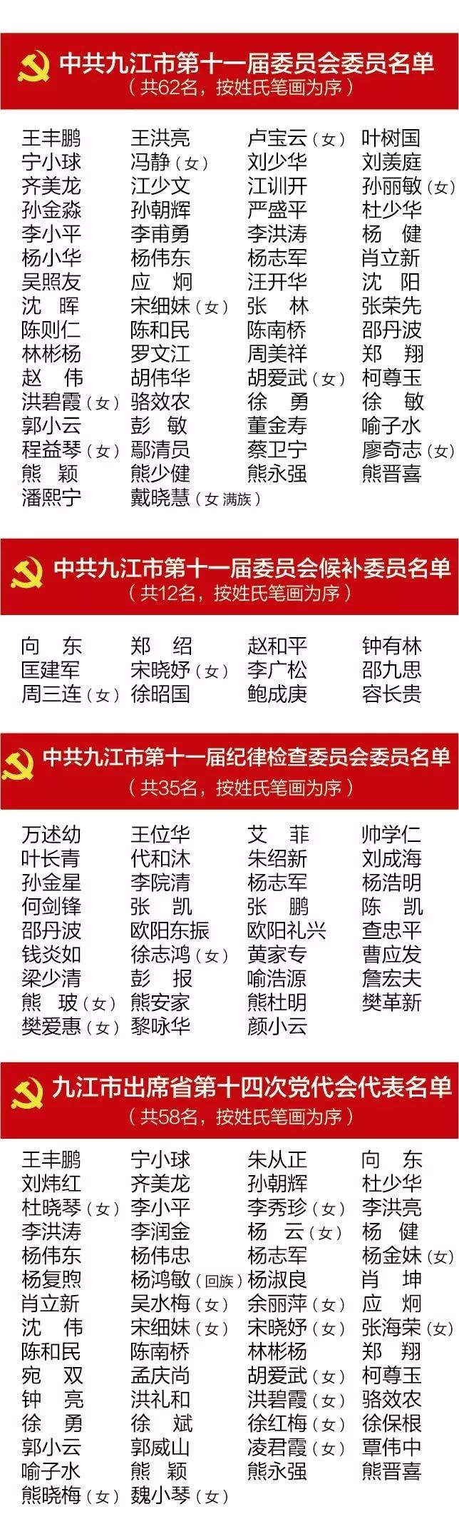 九江市新一届市委常委简历,照片(附:中奥广场红包雨,献礼九江)
