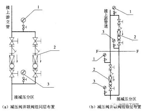 可调式减压阀组