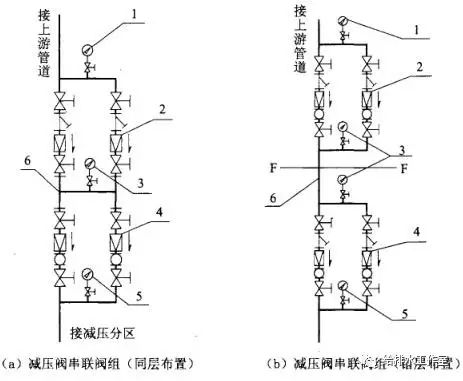 可调式减压阀组