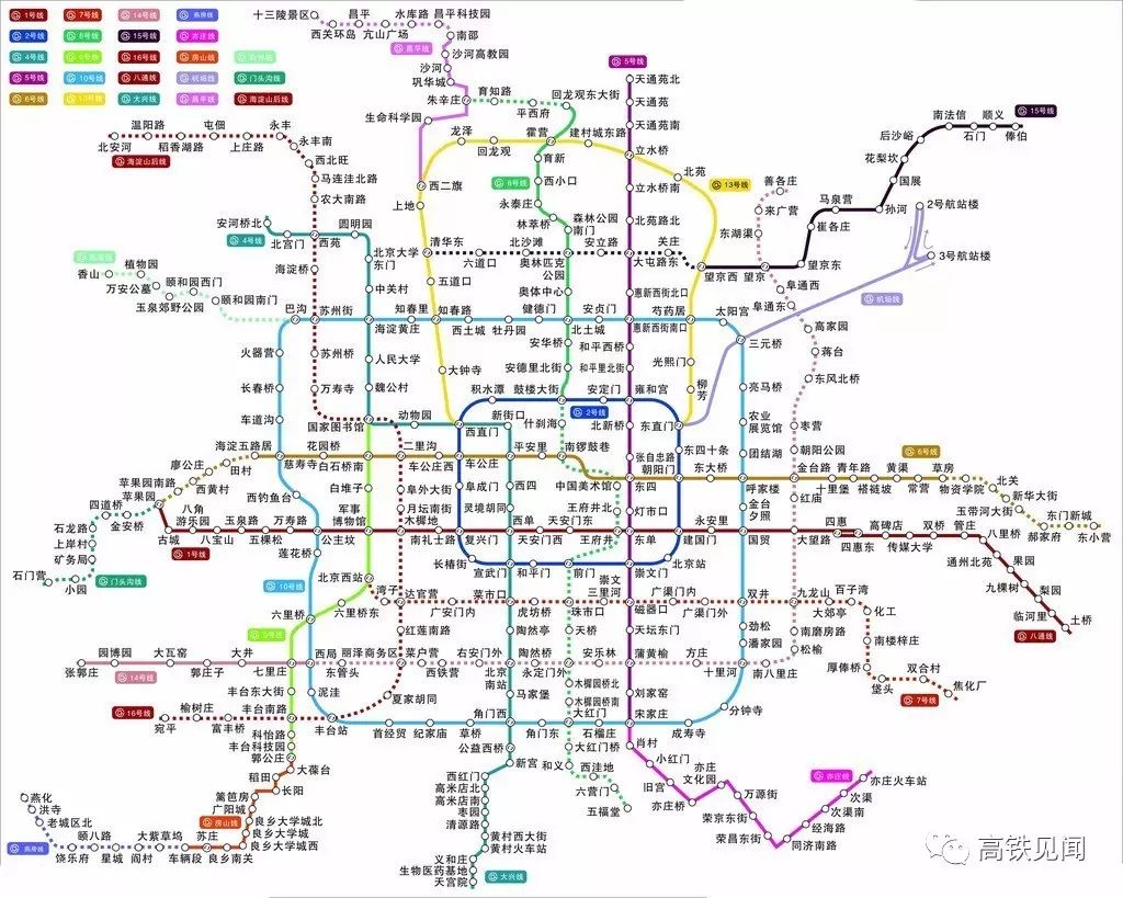 北京地铁日旅客发送人数,竟然超过全国所有火车站的总和