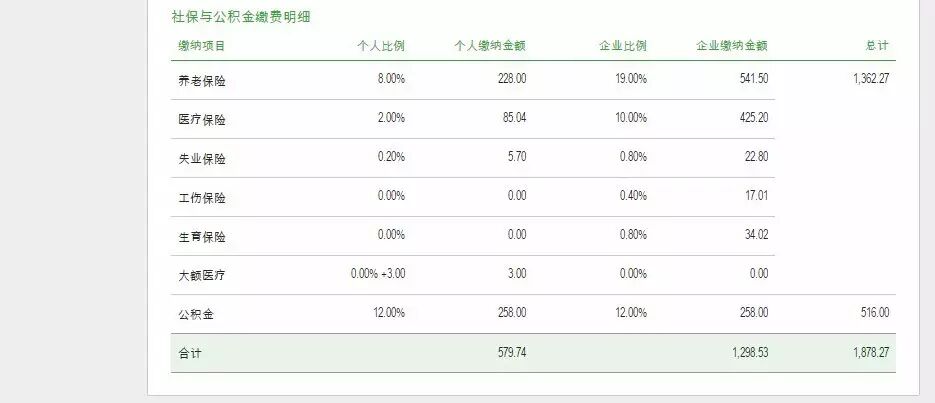 劲爆！2017北京最新社平工资发布，权威解读缴费基数变化