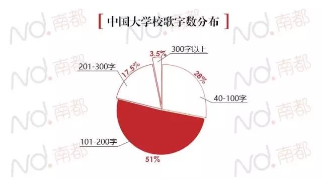 统计了662首高校校歌,发现了不得了的秘密!