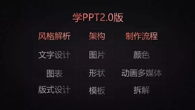 ppt统一改字体