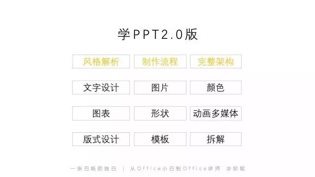 ppt统一改字体