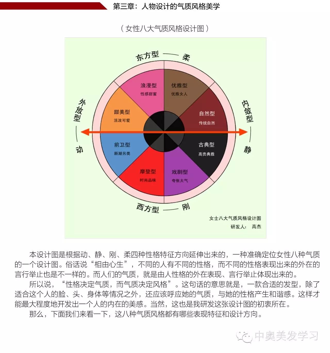 主要看气质,人物设计的气质风格美学