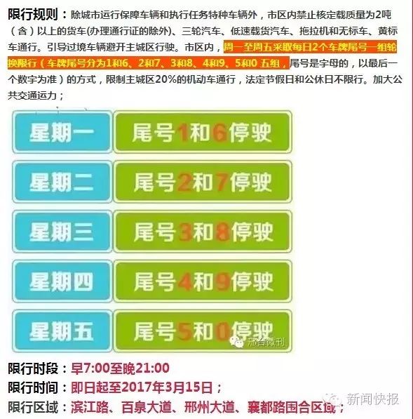 河北这些地方限行有变化！衡水限行解除