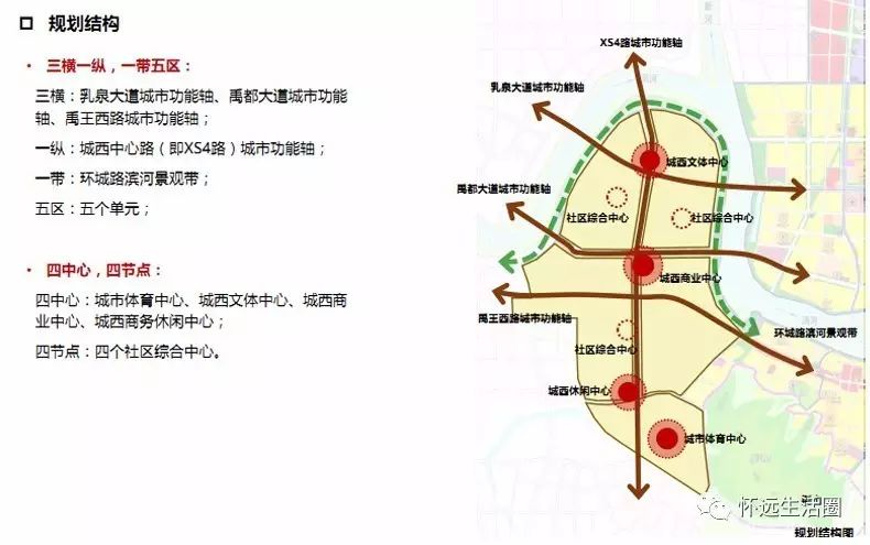 怀远也确定了"西进,北拓,中优"的城市发展计划,这次公布的城西规划让
