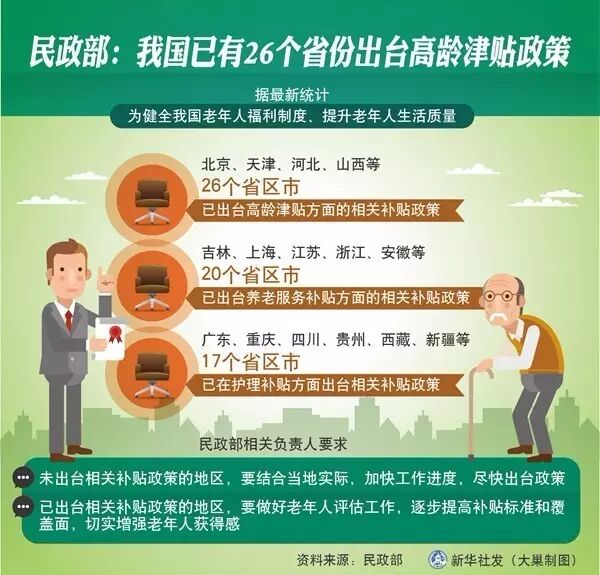 高龄津贴政策出台 民政部：我国已有26个省份出台高龄津贴政策