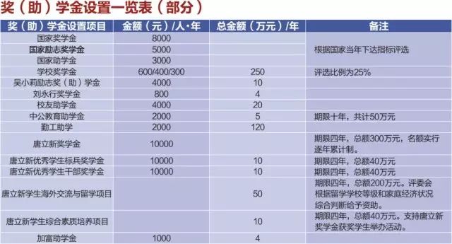 西华大学的专科分数线_西华专科学校分数线_西华大学专科分数线