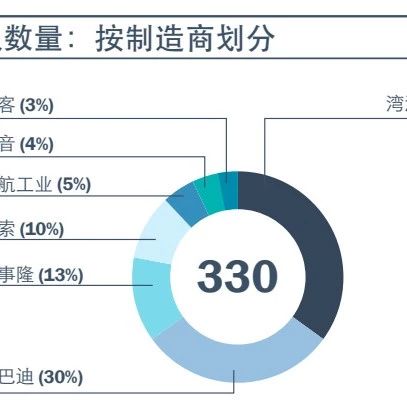 2019中国通航报告--最..