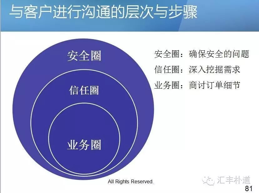 让学员没有难做的生意，直击《战略规划与战略营销》授课现场！