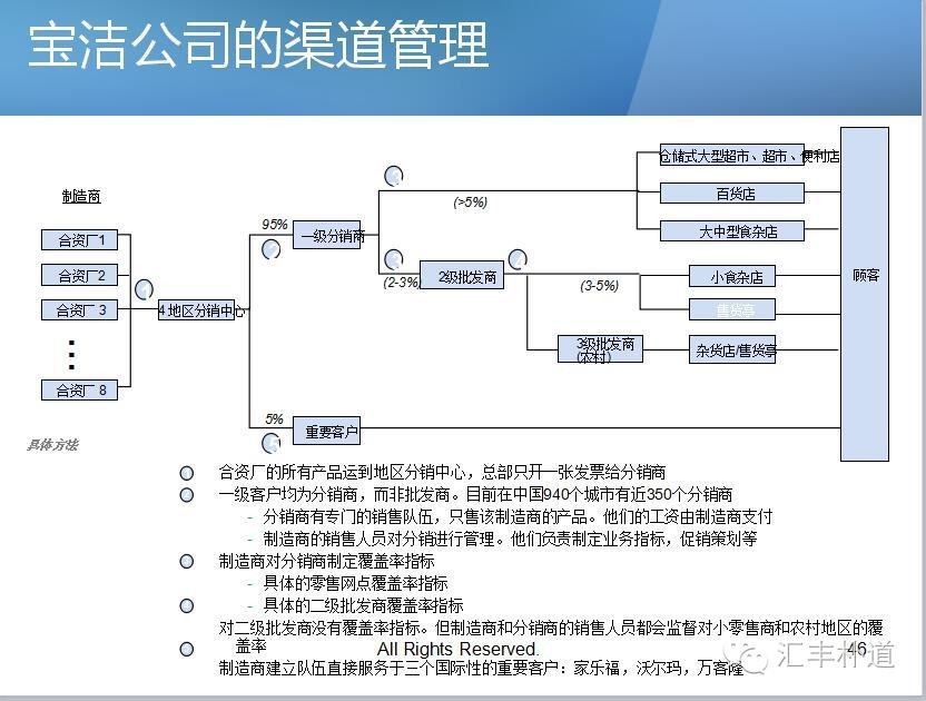 让学员没有难做的生意，直击《战略规划与战略营销》授课现场！