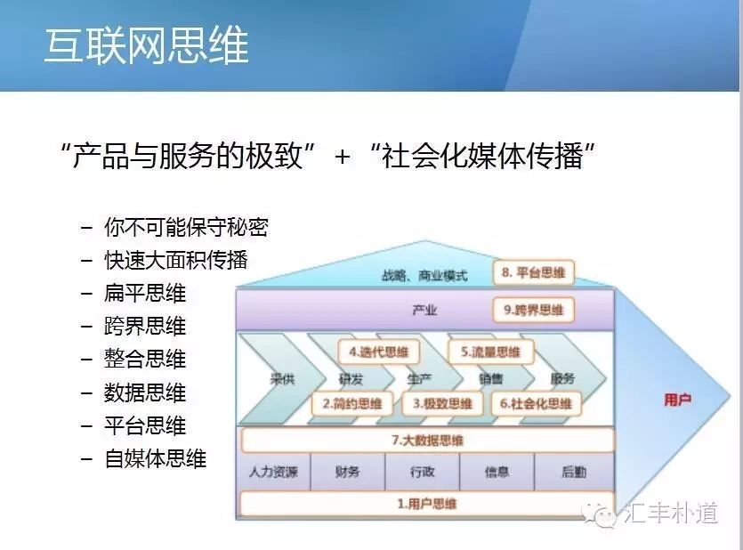 让学员没有难做的生意，直击《战略规划与战略营销》授课现场！