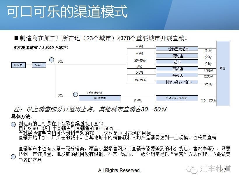 让学员没有难做的生意，直击《战略规划与战略营销》授课现场！