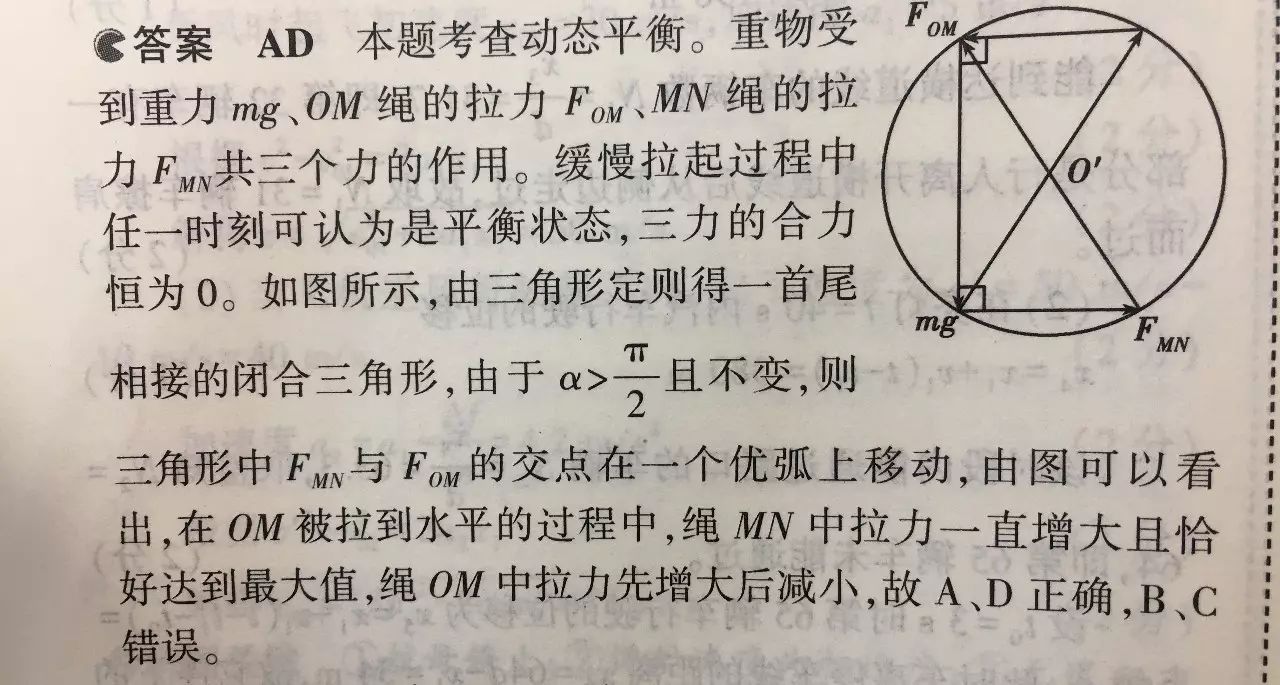 2.1 共点力的平衡条件和应用 | 力的三角形法(1)