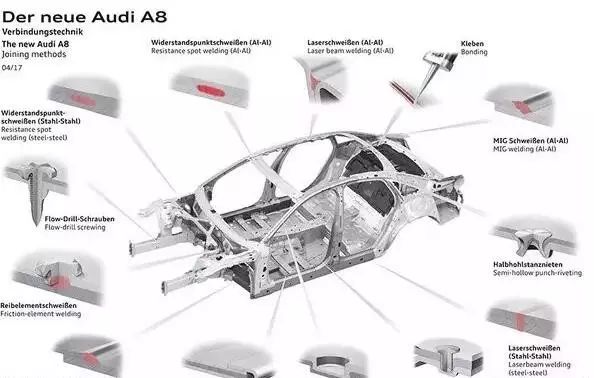 奧迪A8，1個車身竟用14種連接技術！ 汽車 第20張