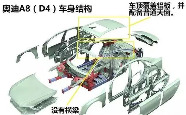 奧迪A8，1個車身竟用14種連接技術！ 汽車 第16張