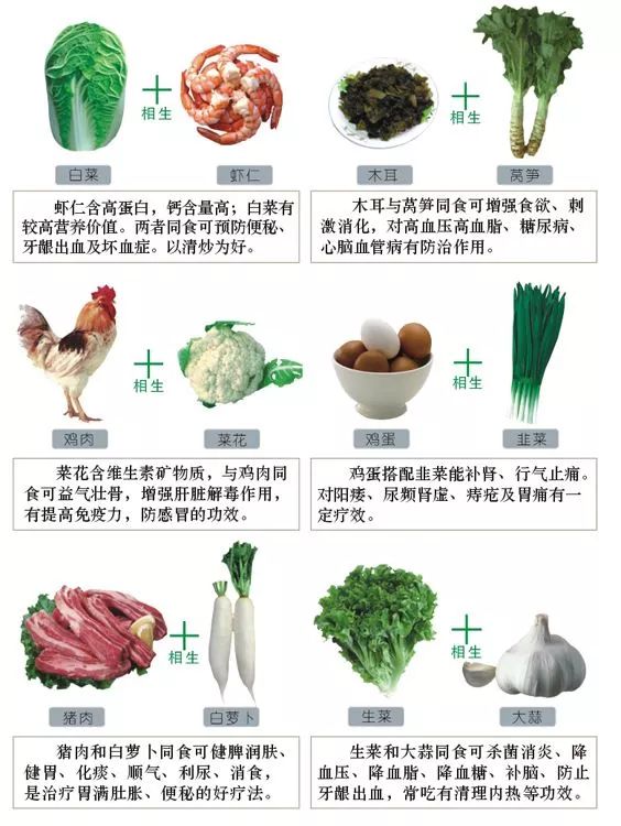 食物相克不止是谣言,还有很多食物一起实用效果更佳.