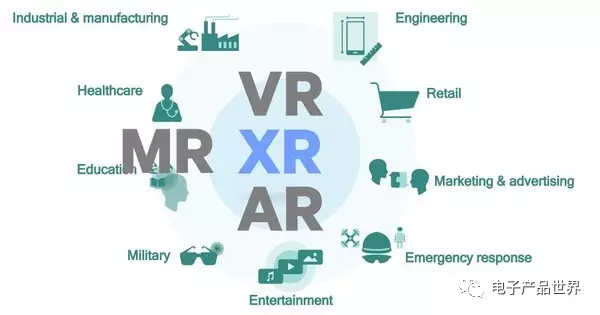 VR/ AR/ MR/ CR/ XR/ AV的区别及简介