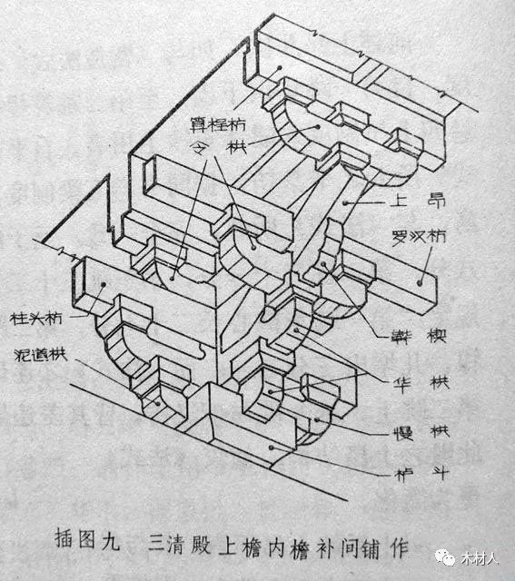 山西五台佛光寺东大殿外檐斗栱透视图(原图转自网络,红色,黑色批注