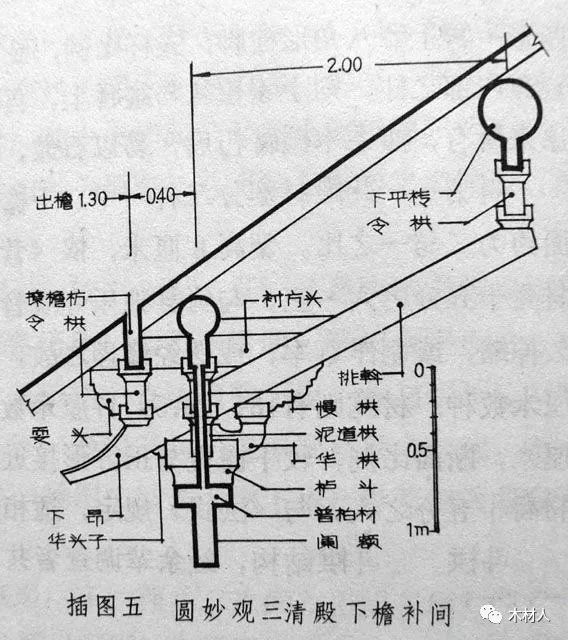 中国古建筑之梁架与斗栱