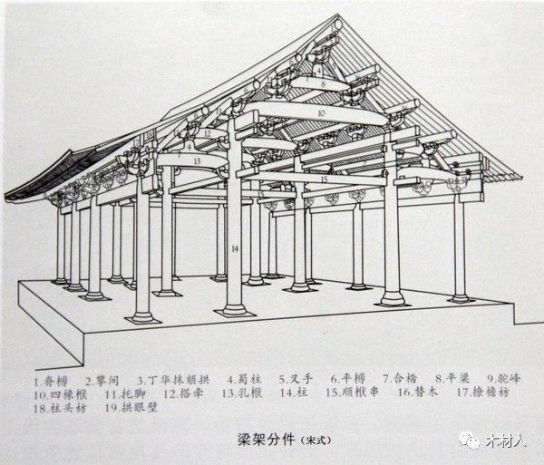 中国古建筑之梁架与斗栱