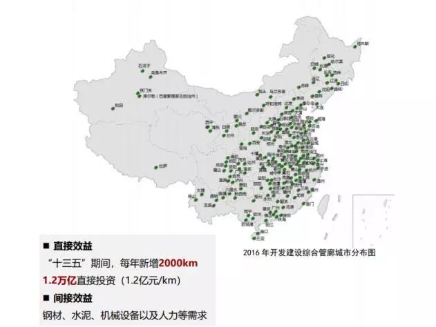 2016年开发建设综合管廊城市分布图