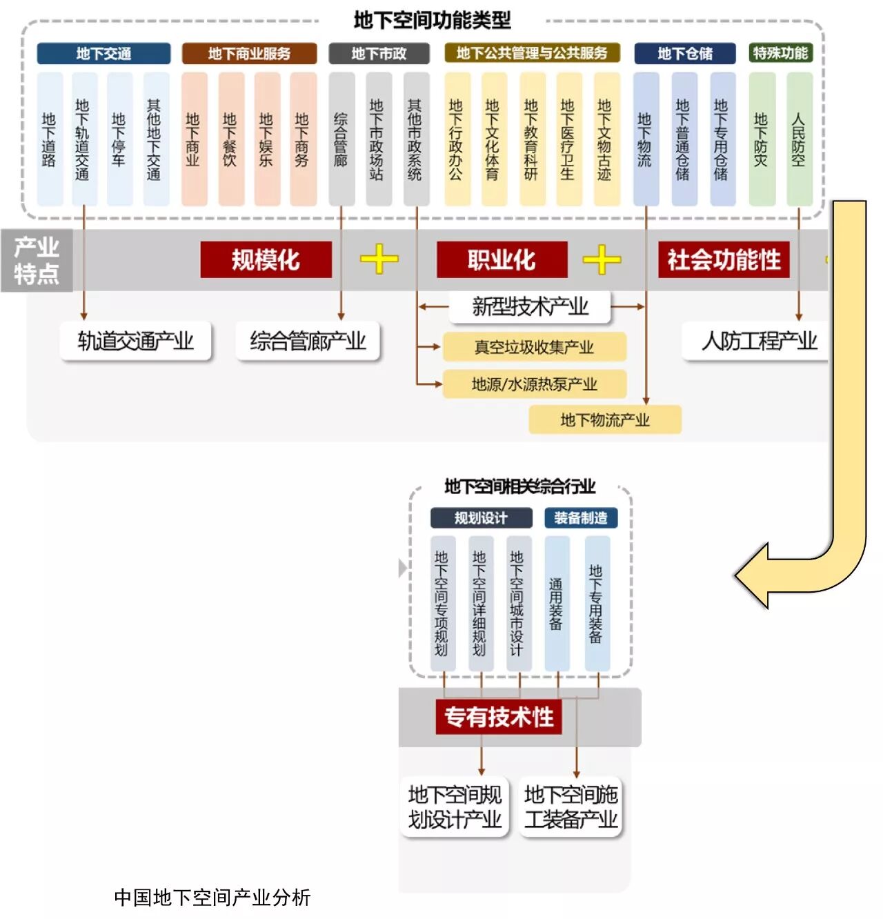 中国地下空间产业分析