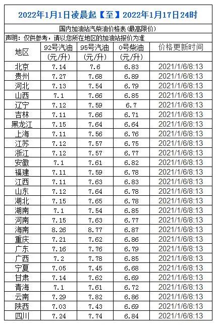 油价大暴涨今天1月16日调整后全国加油站9295汽油最新售价