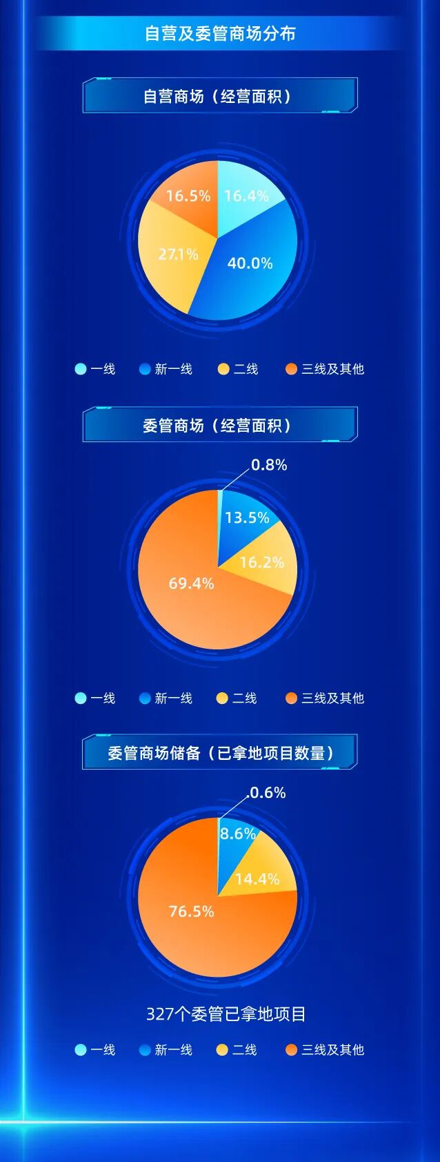 一图读懂丨红星美凯龙2021年度业绩报告_7