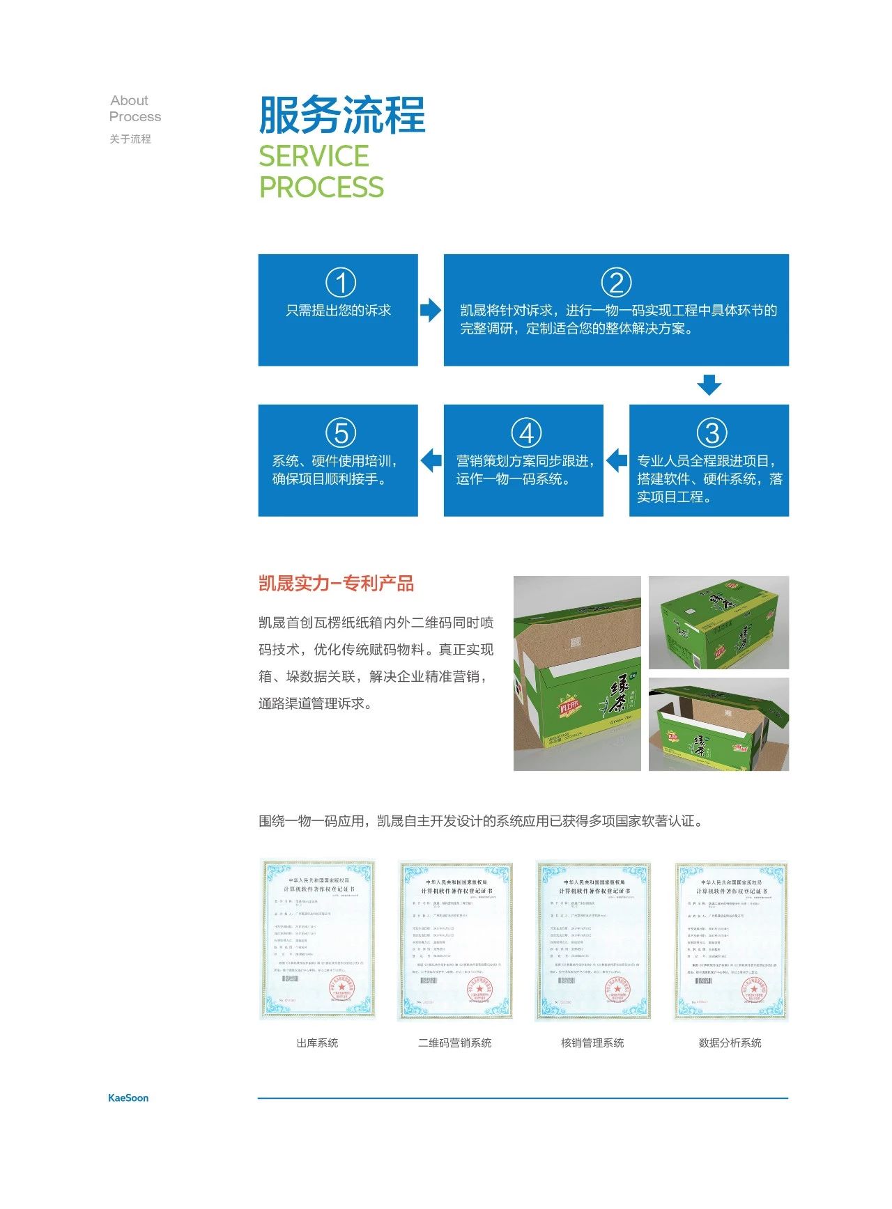 凯晟一物一码大数据平台