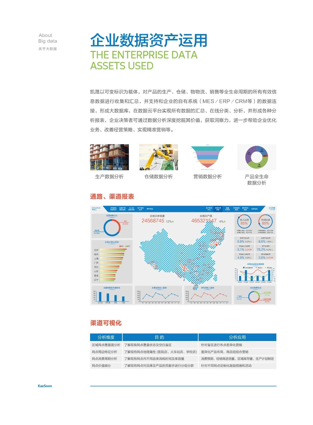 凯晟一物一码大数据平台