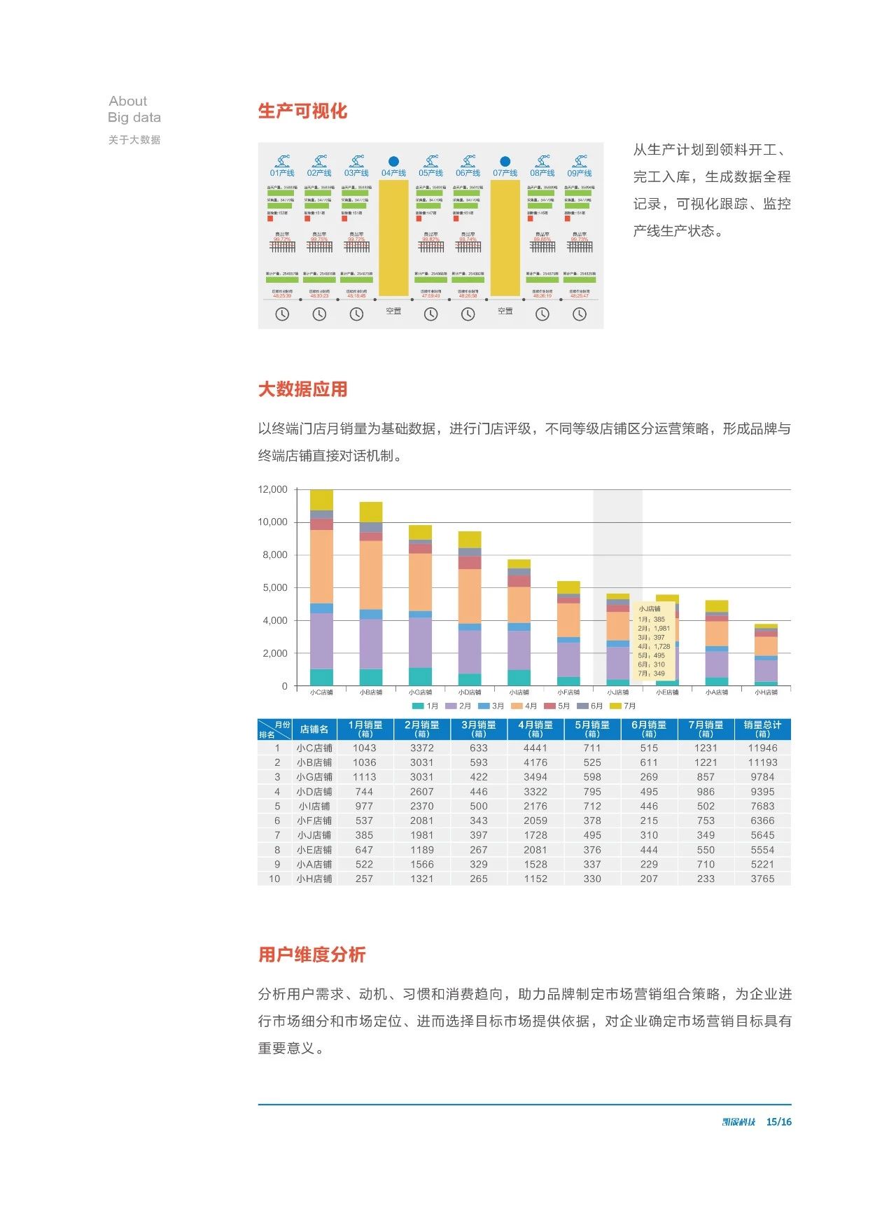 凯晟一物一码大数据平台