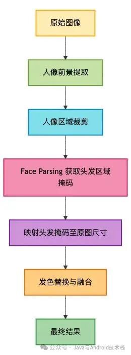 算法流程.png