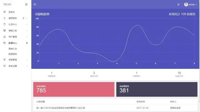 企业安全应急响应与缺陷管理软件 SRCMS V2 发布