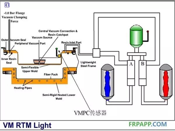 复合材料工艺简述的图7