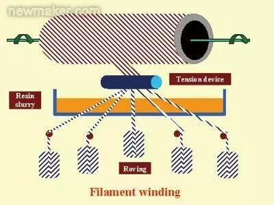 复合材料工艺简述的图4