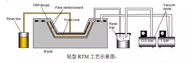 复合材料工艺简述的图8