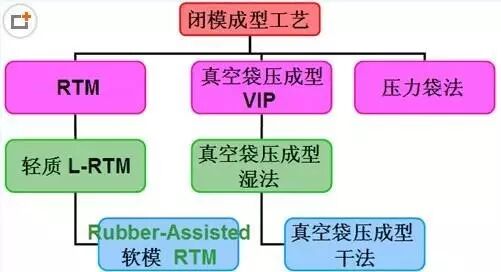复合材料工艺简述的图12