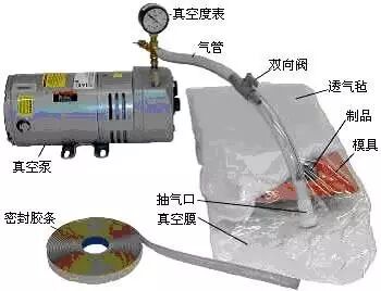 复合材料工艺简述的图5