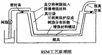 复合材料工艺简述的图6