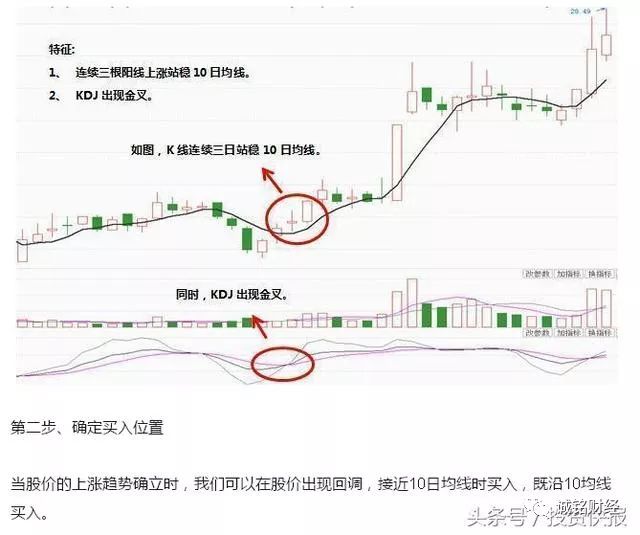 最全的kdj指标使用技巧!简单易学