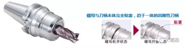 4“D”系列--美夹倍力型刀柄。