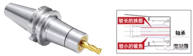 3“E”系列--美夹E型刀柄