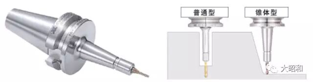 1“S”系列--美夹微型刀柄