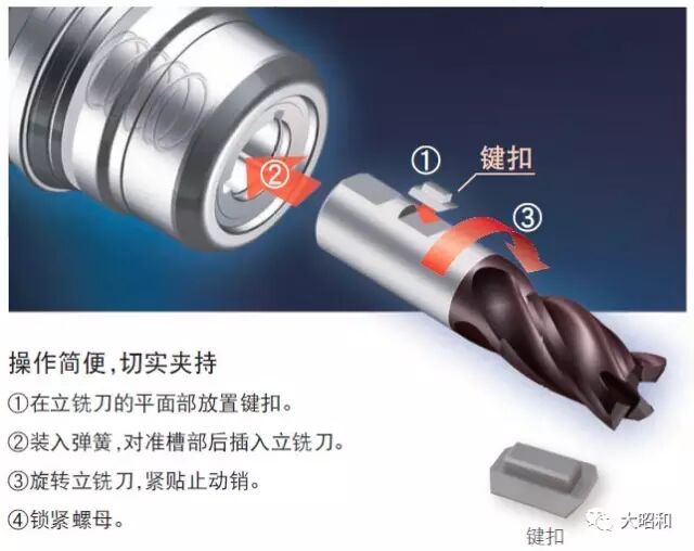 5“PG”系列--美夹超力刀柄